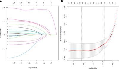 Nomogram for prediction of peritoneal metastasis risk in colorectal cancer